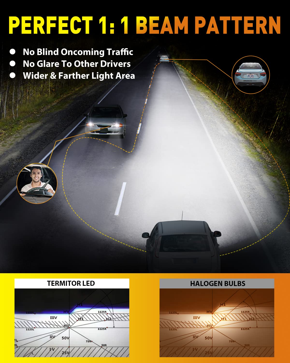Upgraded H13/9008 Light bulb Hi/Low Beam, 40000LM 900% Super Bright, 6500K Cool White Fog Light Bulb,IP68 Waterproof, Real 1:1 Halogen Mini Size, Plug-N-Play, Pack of 2